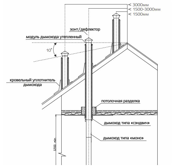 твердотопливный котел Сибирь Гефест КВО 15 отзывы