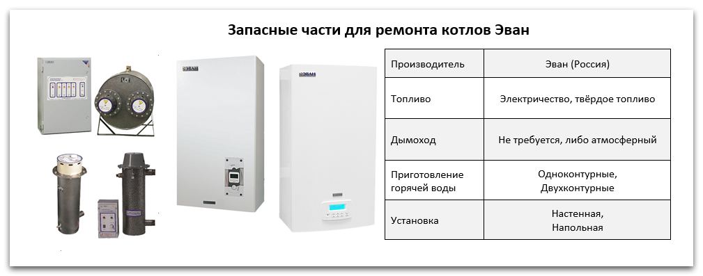 Купить запчасти для котлов Эван в Калининграде
