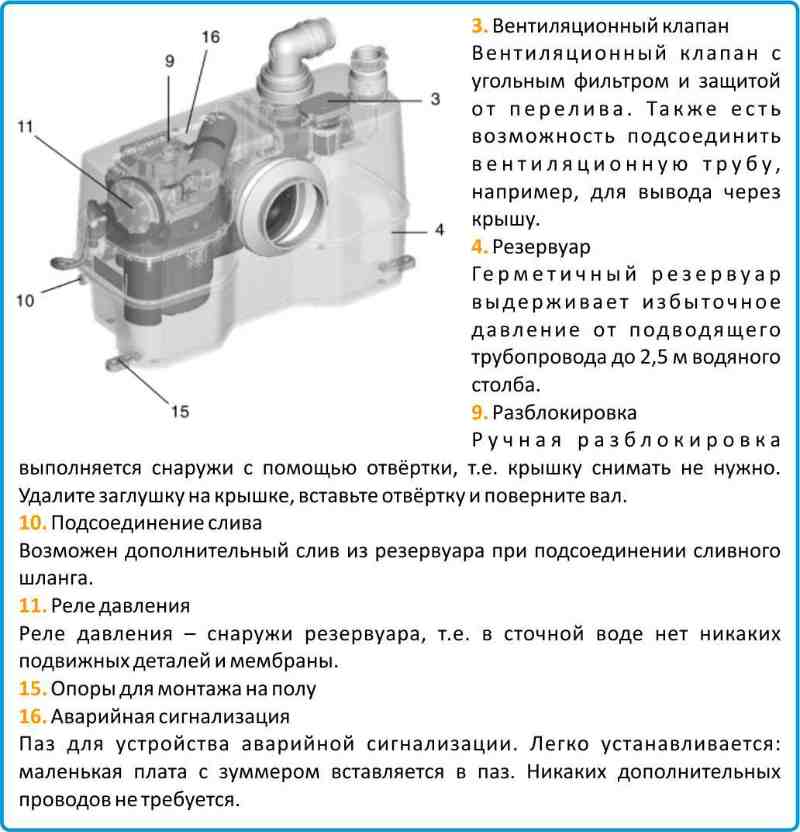 Sololift2 WC 1 цена в Челябинске