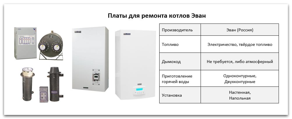 Запчасти для котлов Эван: плата Купить плату для котла Эван в Калининграде