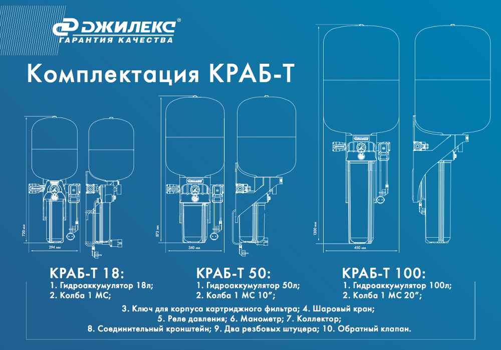 Комплектация Джилекс Краб 18 T купить в Калининграде