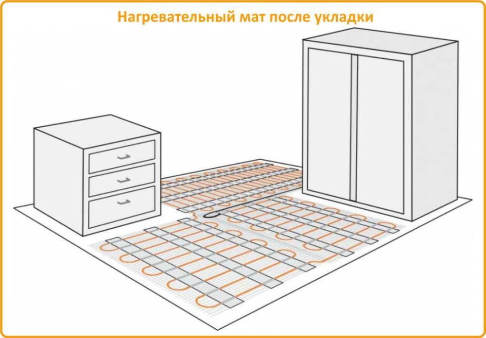Нагревательный мат после укладки Profimat 160-3 цена на Теплолюкс Profimat 160-3 в Калининграде